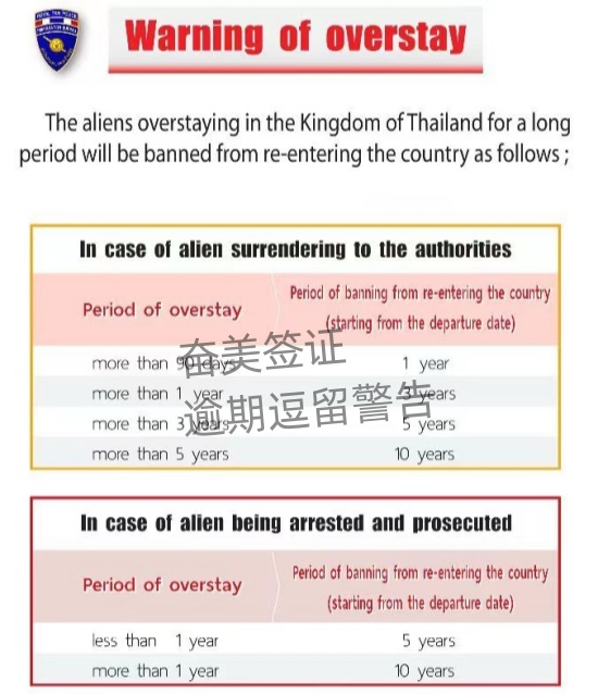 簽證逾期3_副本.jpg