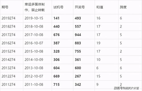 七樂彩開獎時間,七樂彩是晚上幾點開獎