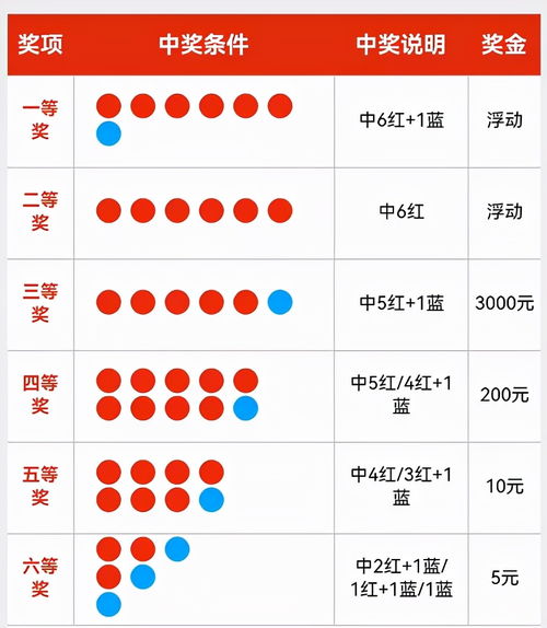 七星彩怎么算中獎,七星彩中獎規則是什么？
