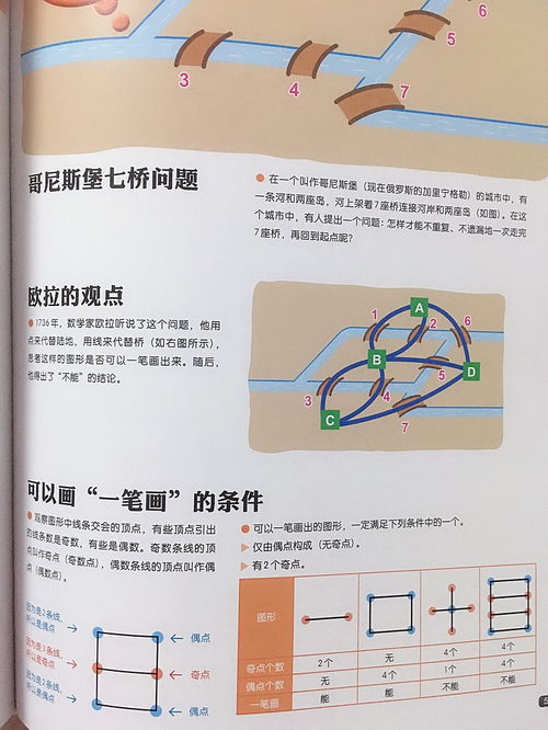七橋問題一筆畫答案,數(shù)學(xué)上的“七橋問題”怎么解答