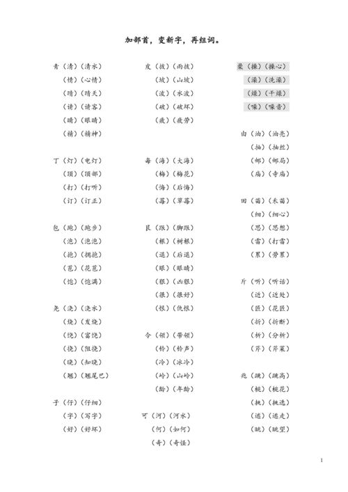 喬加偏旁組詞,喬字加一個偏旁能組什么詞？（是要組詞的！）