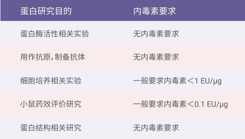 買細(xì)胞,從atcc購買細(xì)胞一般需要多久時(shí)間才能到達(dá)國內(nèi)？