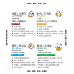 人才測評方法,人才測評的方法有哪些？