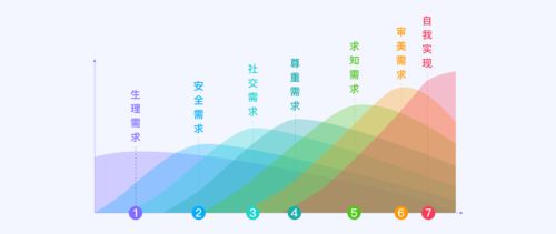 人本主義理論,簡述人本主義理論