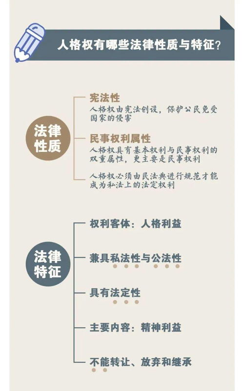 人格權,人格權名詞解釋