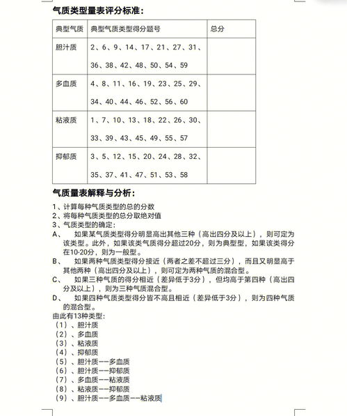 人的氣質(zhì)類型,人的氣質(zhì)類型分為哪四種？