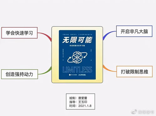 人的遺忘曲線,艾賓浩斯記憶曲線是什么？