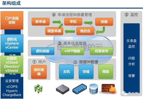 企業信息資源管理,信息資源管理的定義是什么？