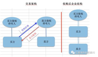 企業兼并,什么叫做企業兼并？