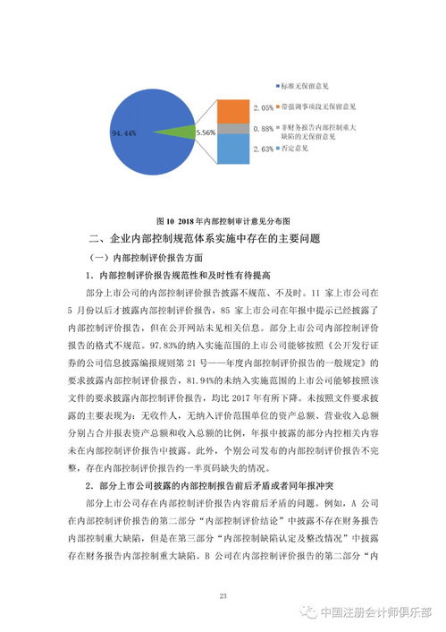 企業內部控制評價報告的內容應當包括,內部控制評價報告應當披露哪些內容