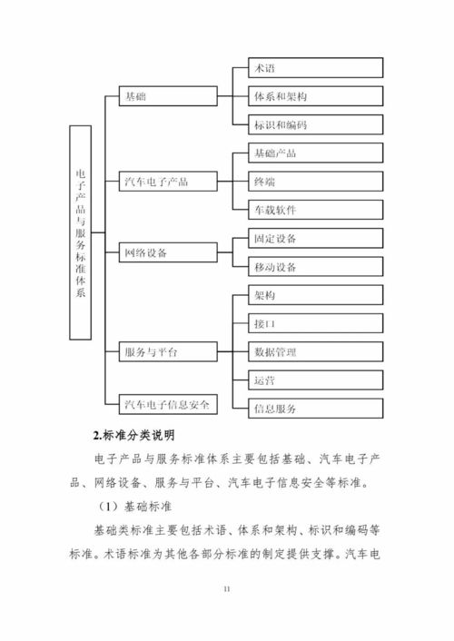 企業標準體系,企業標準體系通常包括