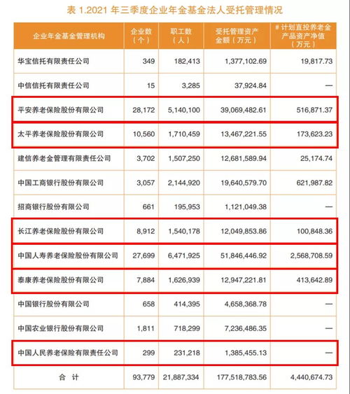 企業(yè)年金基金是指,企業(yè)年金是指什么