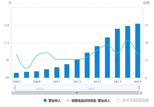 企業(yè)收益,企業(yè)收益名詞解釋
