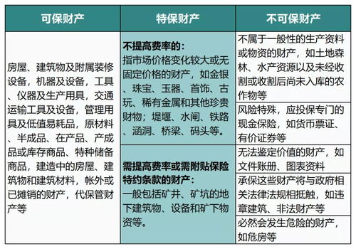 企業財產,企業資產包括哪些？