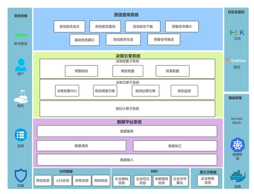 企業資信調查,如何對公司企業進行資信調查