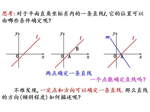 傾斜角與斜率,傾斜角與斜率