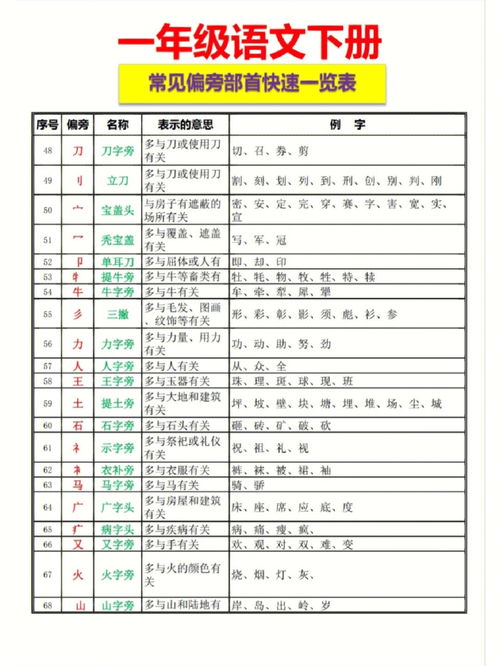 偏旁部首名稱大全,偏旁部首大全及名稱