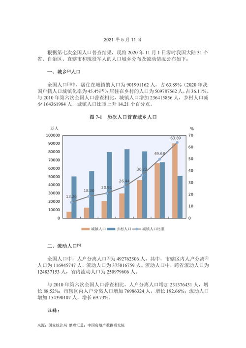 全國第六次人口普查,我國進行過幾次全國人口普查？