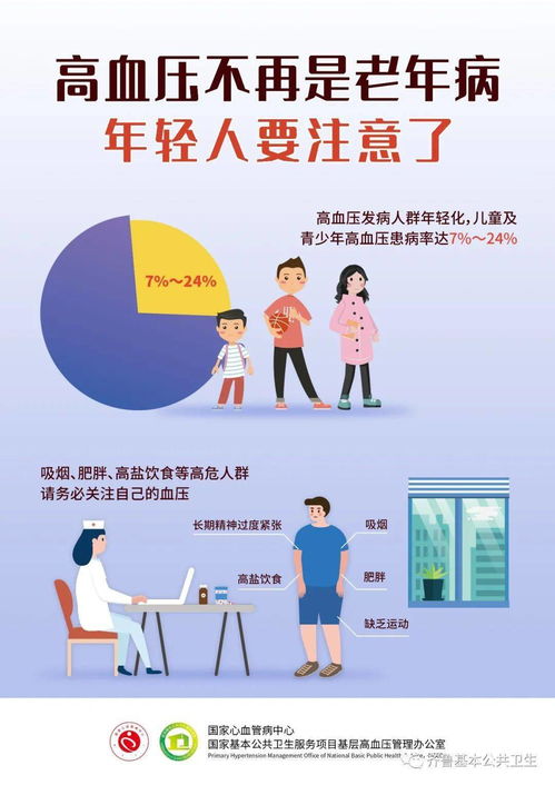 全國高血壓日,全國高血壓日是幾月幾日，是哪一天