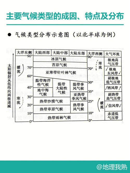 全年高溫多雨,全年高溫多雨的氣候類型是什么氣候