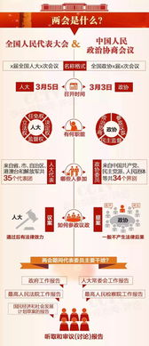 全國(guó)兩會(huì)是指哪兩個(gè)會(huì)議,全國(guó)兩會(huì)是哪兩個(gè)會(huì)？