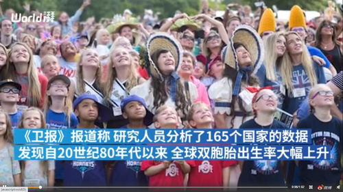 全球雙胞胎出生率創(chuàng)新高,懷雙胎的幾率有多大？