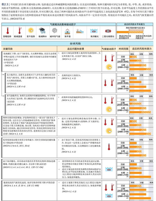 全球變暖的影響,全球變暖還將造成什么影響？