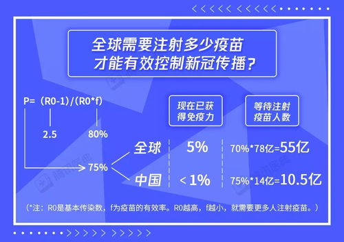 全球?qū)⒂鹿谝呙缟鲜懈叱?病毒變異元旦還能出行嗎