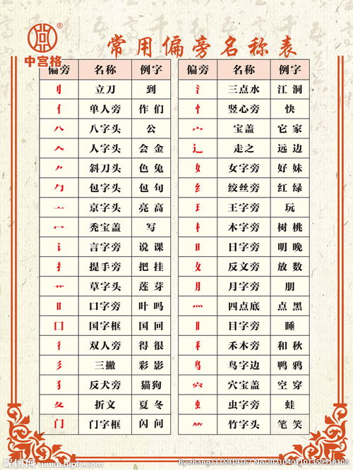齡的部首,齡的部首是什么