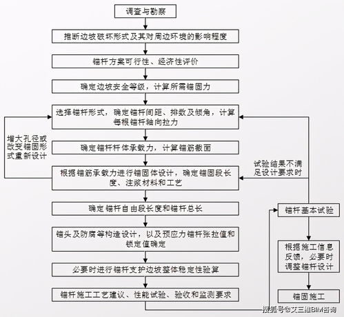 錨固力,錨桿錨固力與拉拔力區別