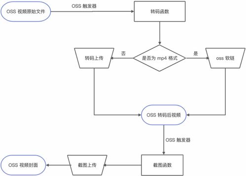 雀的結構,雀是什么結構的字