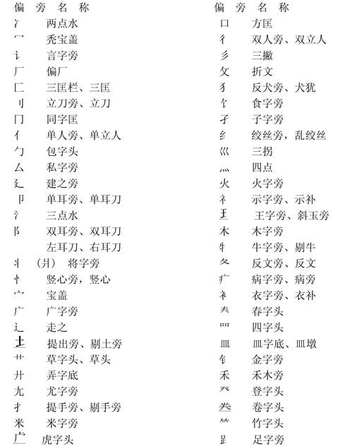 青的偏旁部首,青字是什么偏旁部首急謝謝!
