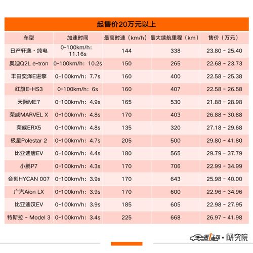 零到一百的隨機數,0到100的隨機數有哪些