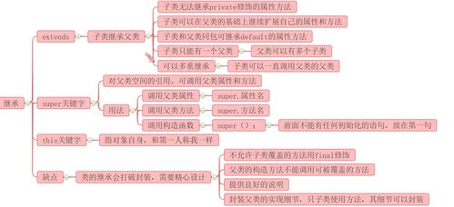 面向對象的特征,面向對象的三大特性