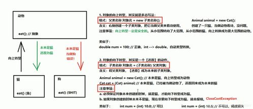 面向?qū)ο蟮奶攸c(diǎn),面向?qū)ο?基本特征