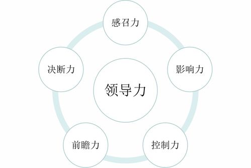 領導者的影響力,領導者的影響力包括哪些