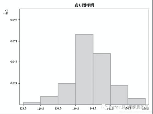 頻率分布直方圖,excel頻率分布直方圖怎么做