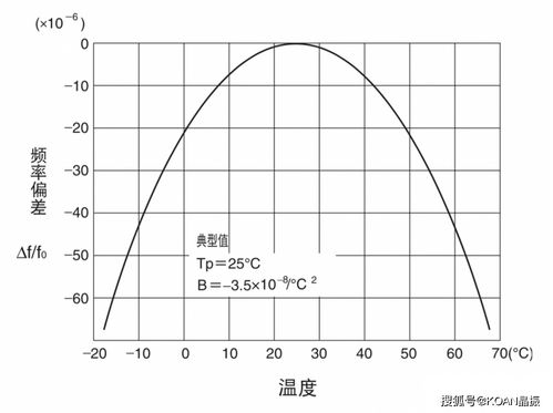 頻率穩(wěn)定度,頻率的穩(wěn)定性