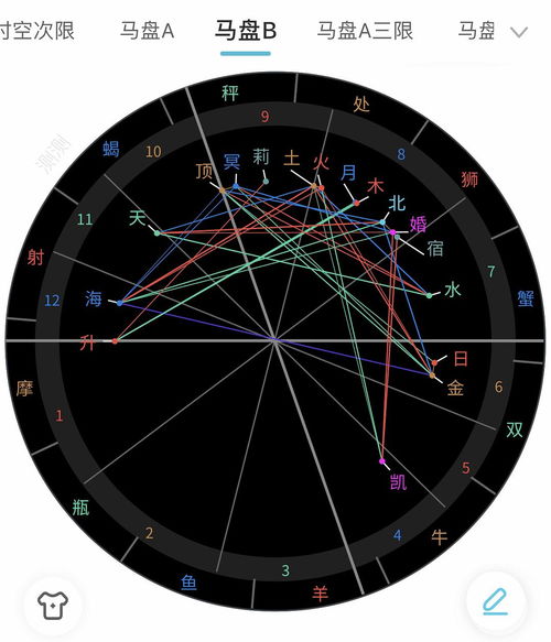 馬月是幾月,馬月是幾月？