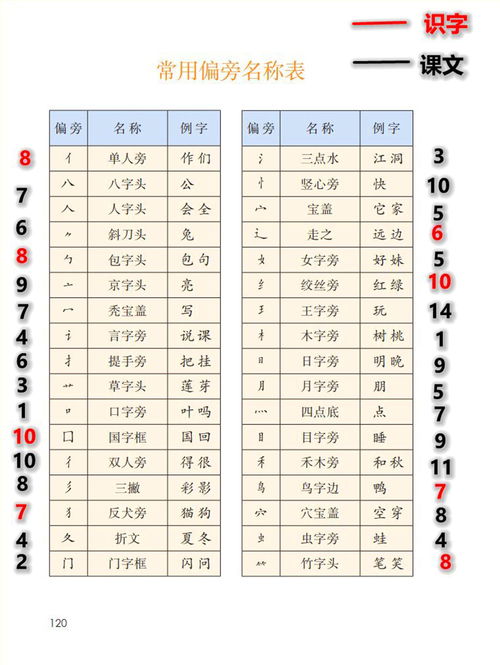 麥的部首和結構,“麥”字的偏旁和結構是什么？
