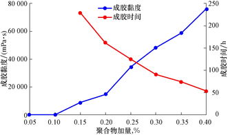 黏度,什么是黏度？