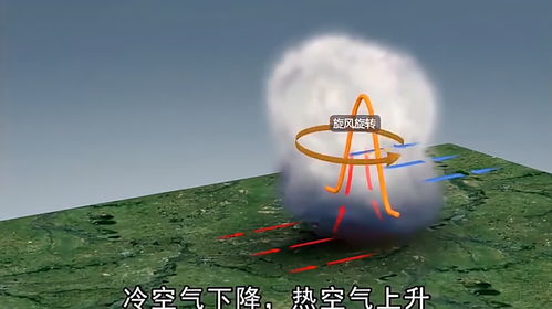 龍卷風是怎么形成的,龍卷風是怎么來的